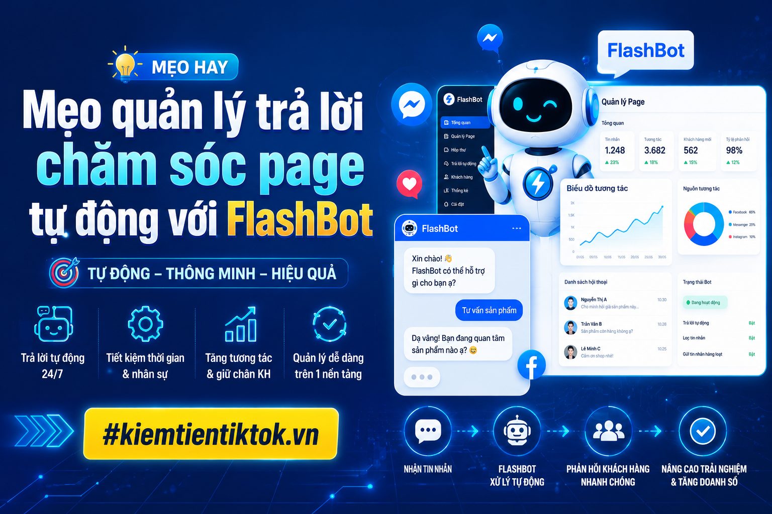 Mẹo quản lý trả lời chăm sóc page tự động với FlashBot